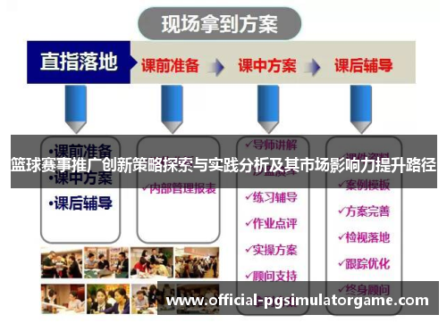 篮球赛事推广创新策略探索与实践分析及其市场影响力提升路径