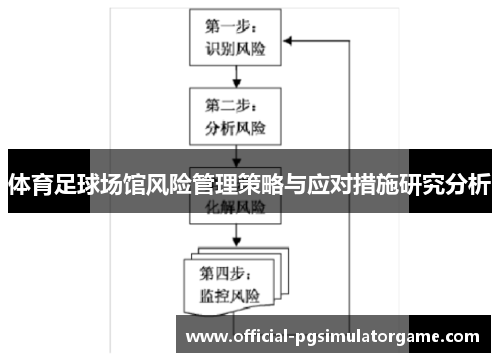 体育足球场馆风险管理策略与应对措施研究分析