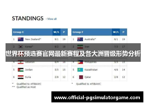 世界杯预选赛官网最新赛程及各大洲晋级形势分析