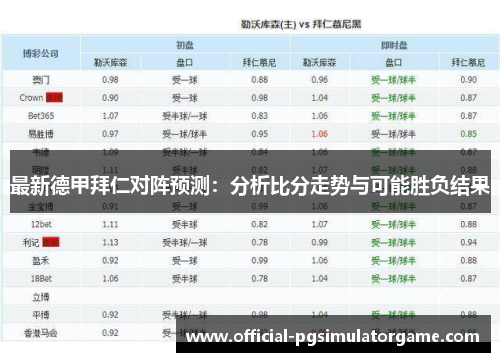 最新德甲拜仁对阵预测：分析比分走势与可能胜负结果