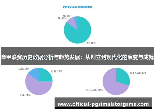 意甲联赛历史数据分析与趋势发展：从创立到现代化的演变与成就