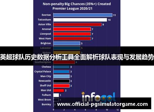 英超球队历史数据分析工具全面解析球队表现与发展趋势