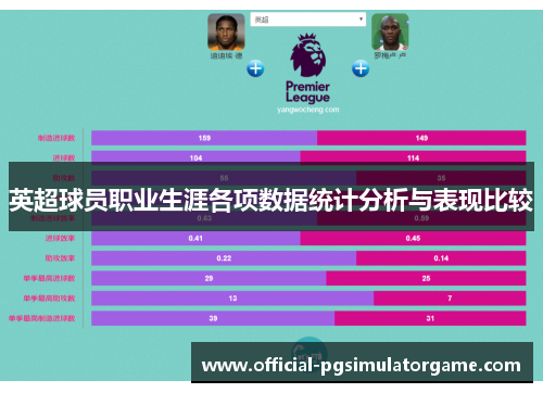 英超球员职业生涯各项数据统计分析与表现比较