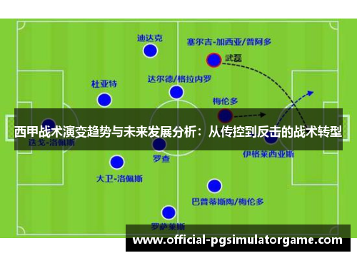 西甲战术演变趋势与未来发展分析：从传控到反击的战术转型