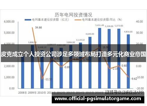 皮克成立个人投资公司涉足多领域布局打造多元化商业帝国