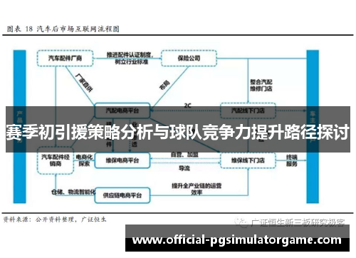 赛季初引援策略分析与球队竞争力提升路径探讨