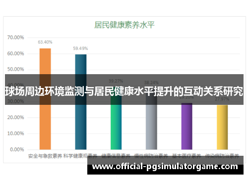 球场周边环境监测与居民健康水平提升的互动关系研究