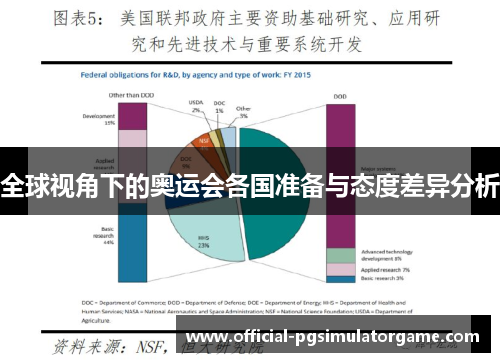 全球视角下的奥运会各国准备与态度差异分析