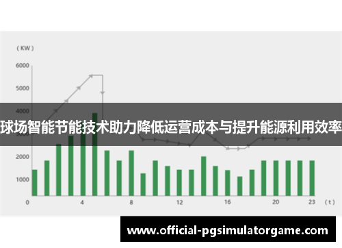 球场智能节能技术助力降低运营成本与提升能源利用效率