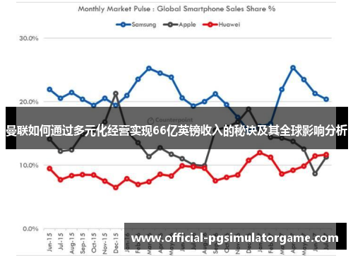 曼联如何通过多元化经营实现66亿英镑收入的秘诀及其全球影响分析