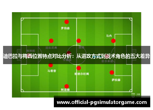 迪巴拉与梅西位置特点对比分析：从进攻方式到战术角色的五大差异