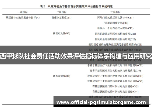西甲球队社会责任活动效果评估指标体系构建与应用研究