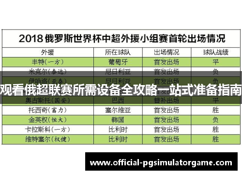 观看俄超联赛所需设备全攻略一站式准备指南