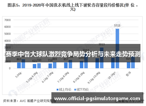 赛季中各大球队激烈竞争局势分析与未来走势预测