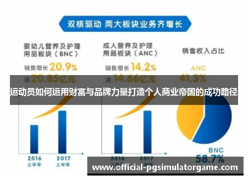 运动员如何运用财富与品牌力量打造个人商业帝国的成功路径 运动员如何运用财富与品牌力量打造个人商业帝国的成功路径