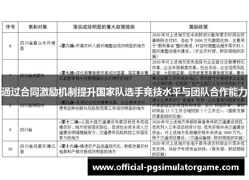 通过合同激励机制提升国家队选手竞技水平与团队合作能力 通过合同激励机制提升国家队选手竞技水平与团队合作能力