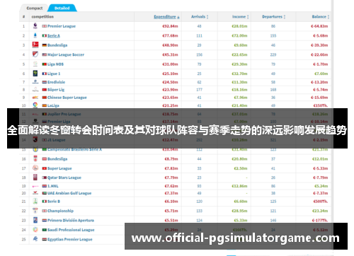 全面解读冬窗转会时间表及其对球队阵容与赛季走势的深远影响发展趋势