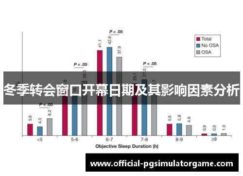 冬季转会窗口开幕日期及其影响因素分析