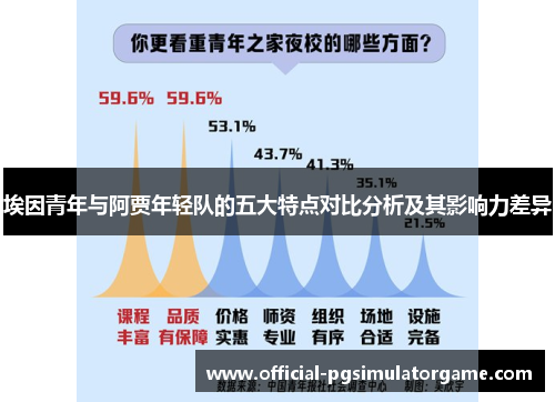 埃因青年与阿贾年轻队的五大特点对比分析及其影响力差异