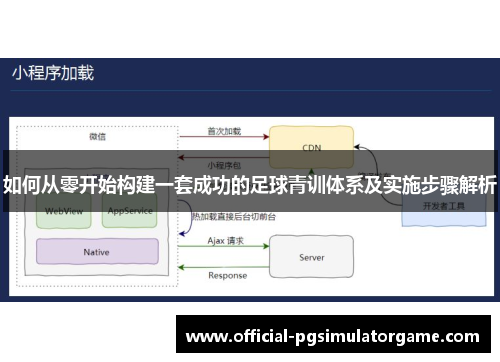 如何从零开始构建一套成功的足球青训体系及实施步骤解析