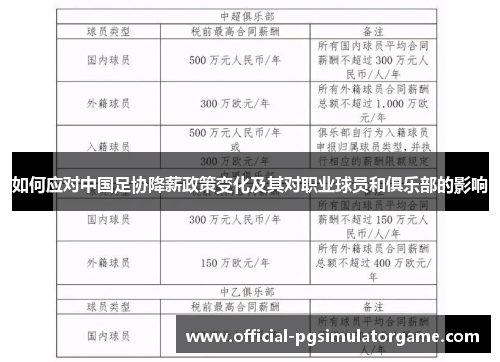 如何应对中国足协降薪政策变化及其对职业球员和俱乐部的影响
