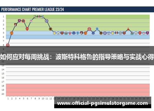 如何应对每周挑战：波斯特科格鲁的指导策略与实战心得