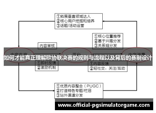 如何才能真正理解欧协联决赛的规则与流程以及背后的赛制设计 如何才能真正理解欧协联决赛的规则与流程以及背后的赛制设计