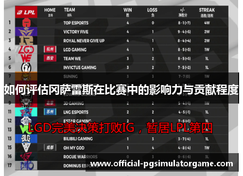 如何评估冈萨雷斯在比赛中的影响力与贡献程度