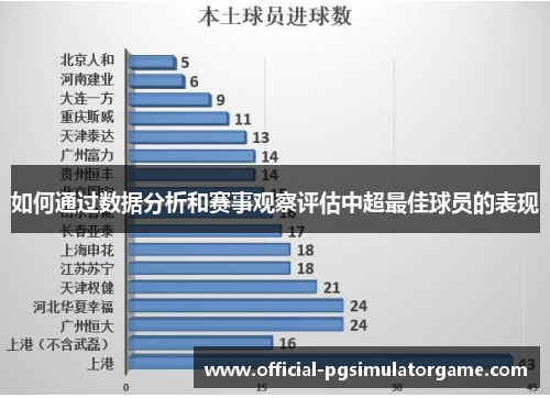 如何通过数据分析和赛事观察评估中超最佳球员的表现