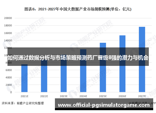 如何通过数据分析与市场策略预测药厂晋级8强的潜力与机会 如何通过数据分析与市场策略预测药厂晋级8强的潜力与机会