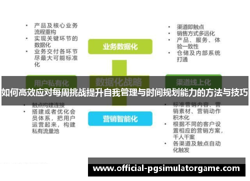 如何高效应对每周挑战提升自我管理与时间规划能力的方法与技巧